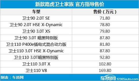 士·不可挡 23.5年款路虎卫士家族正式上市