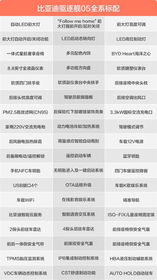 比亚迪驱逐舰05 推55km舒适型/120km旗舰型