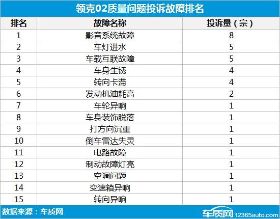 软件升级引发“信任危机” 领克做错了什么？