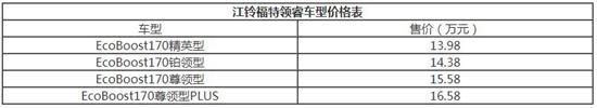 中型SUV界的黑马 试驾江铃福特领睿