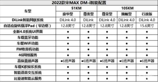 宋Max DM-i即将上市 顶配近18万你会买吗？