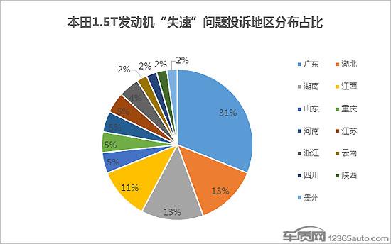 25万台缺陷车辆召回 快速反应难掩本田尴尬