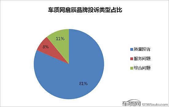 HR16发动机漏防冻液 启辰T60或受牵连