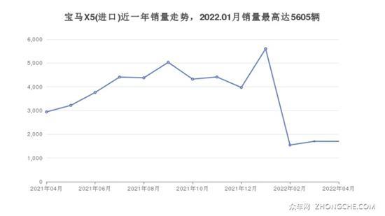 70万左右宝马5座中大型SUV推荐 看看这几款