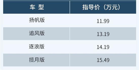 次顶配性价比突出 东风风行游艇购车手册