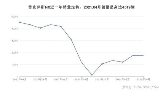 5座中型SUV57万左右哪款好？这几款不要错过