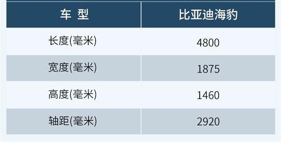 不给对手留活路？新比亚迪海豹该如何选