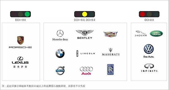 服务降级 东风英菲尼迪有何资本逆流而动