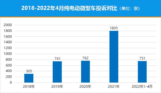 十字路口的抉择 微型纯电动车该何去何从