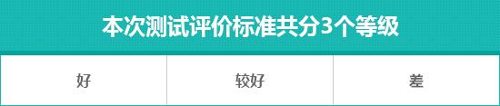 2022款江铃福特领睿日常实用性报告