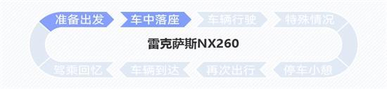 大屏能玩出什么创新？雷克萨斯NX座舱评测