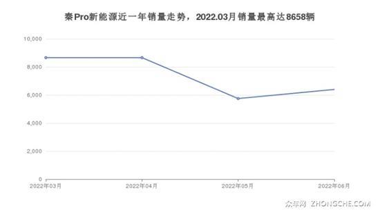 20万左右的紧凑型车排行榜 性价比之选