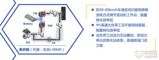 从技术角度分析 A级混动轿车怎么选？