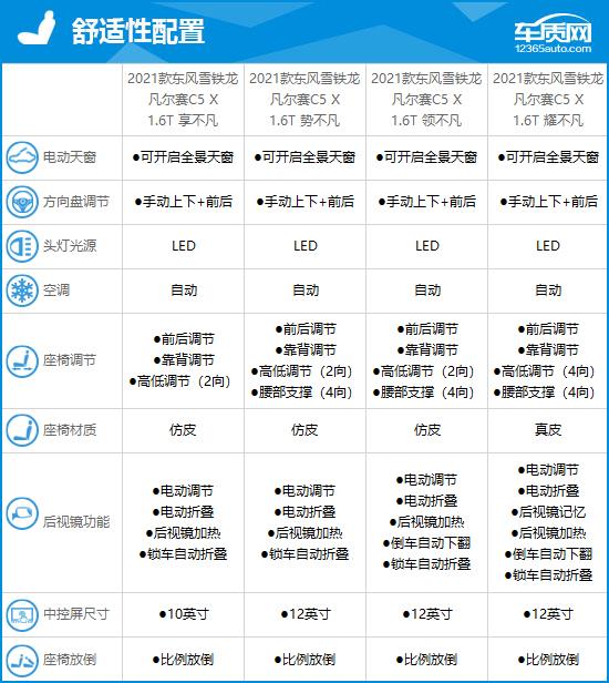 东风雪铁龙凡尔赛C5 X完全评价报告
