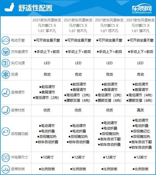 东风雪铁龙凡尔赛C5 X完全评价报告