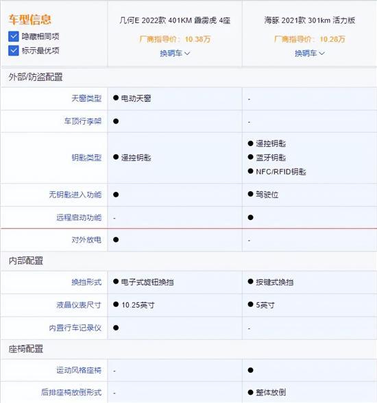 10万家用纯电代步车 几何E &海豚究竟如何选