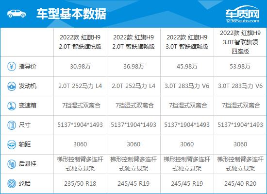 2022款红旗H9完全评价报告