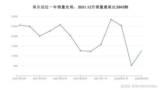 7座MPV 79万左右哪款好？ 购车指数推荐