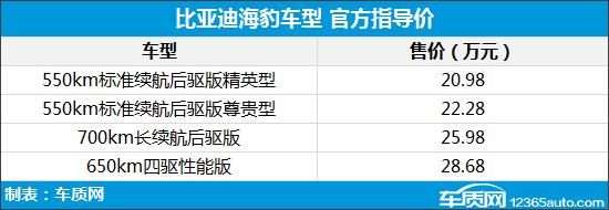 比亚迪海豹正式上市 售20.98-28.68万元