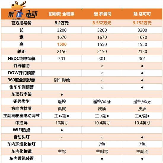 比现款更贵的冰淇淋桃欢喜/小蚂蚁·魅值吗？