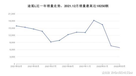 7座SUV 25万左右哪款好？按购车指数选车