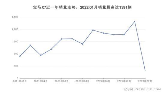 140万左右的SUV排行榜 购车指数推荐