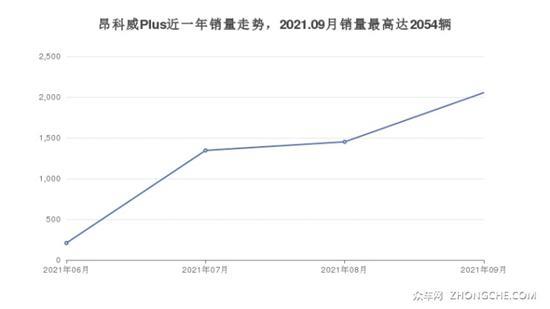 28万左右别克7座SUV推荐 哪一款才是你的菜