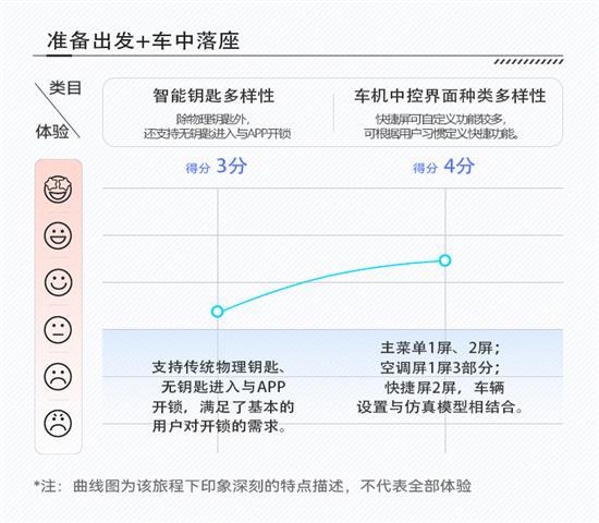 传承和创新的博弈 看揽境如何诠释智能