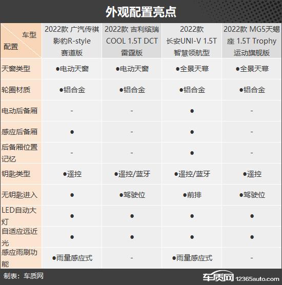 挥洒超燃热血 四款10万级运动型轿车推荐
