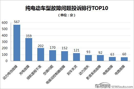 电池安全成电动汽车顽疾 国标或引发行业变革