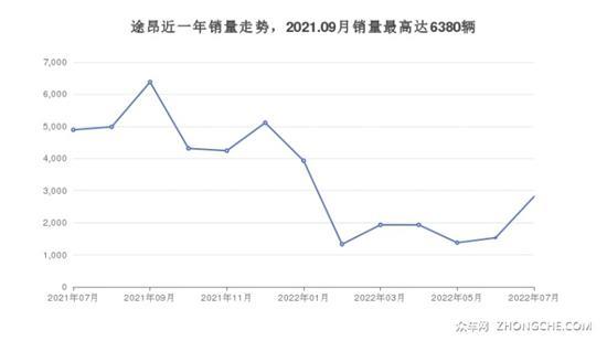 7座中大型SUV35万左右哪款好 看看这几款