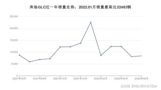 5座中型SUV 45万左右哪款好？看看这几款