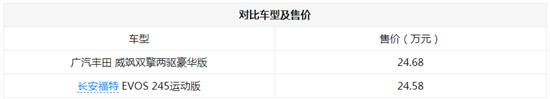 丰田威飒对比福特EVOS 年轻人会选择谁