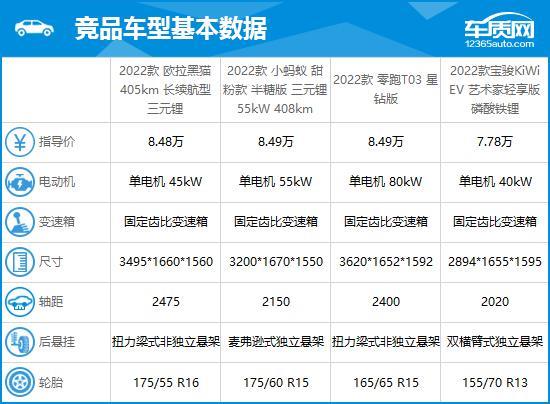 2022款欧拉黑猫完全评价报告