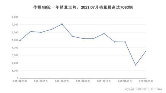 23万左右的MPV排行榜 为你推荐这几款