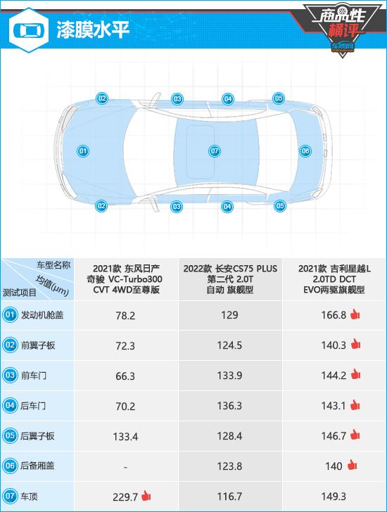 三款热门紧凑级SUV商品性横评