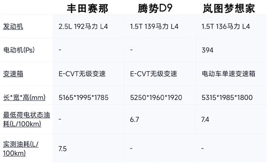 腾势D9 岚图梦想家：破门者还是终结者？