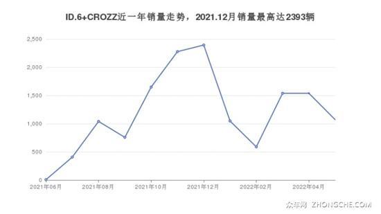 23万左右的中大型SUV排行榜 性价比之选