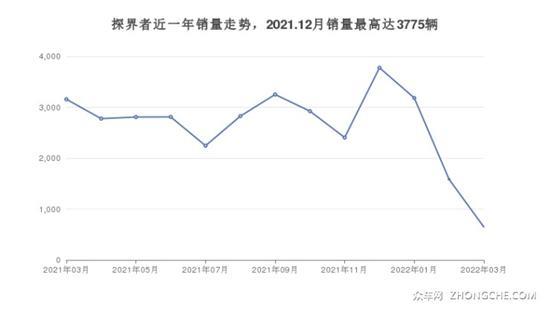 5座中型SUV16万左右哪款好？这几款都值得看