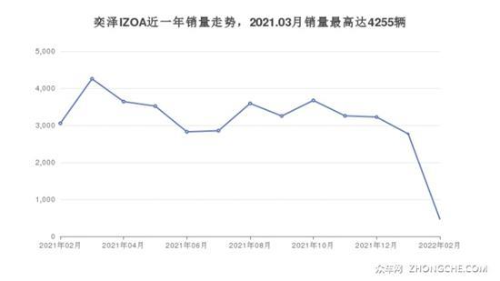 19万左右的小型SUV排行榜 这几款不要错过