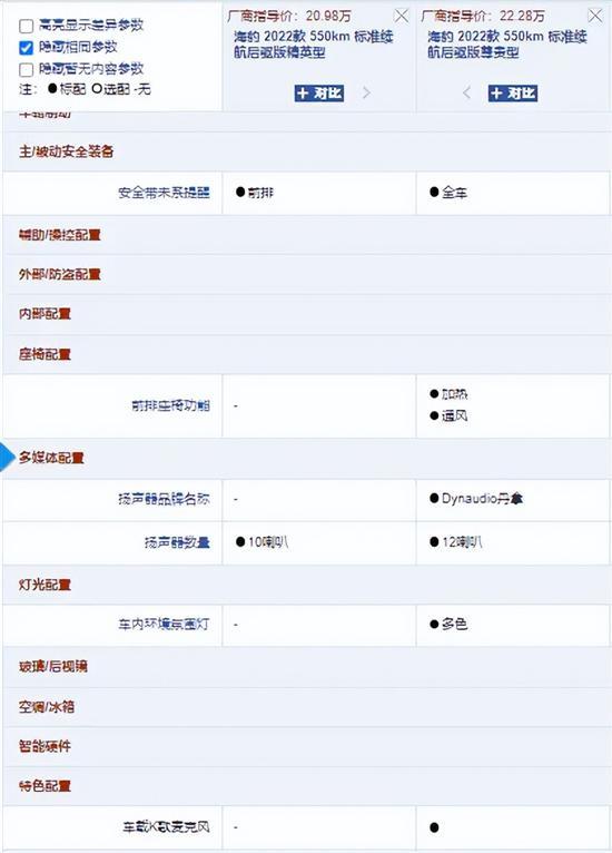三种续航 4款车型 比亚迪海豹怎么选？