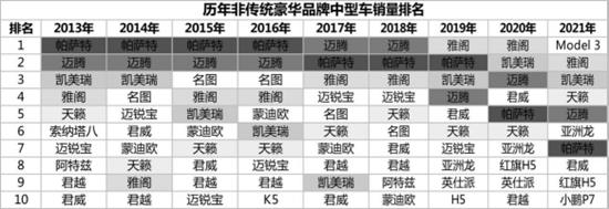 重回5000+ 蒙迪欧要划分B级车市场新格局
