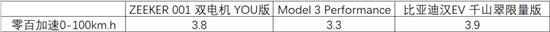 3款纯电四驱车横评 35万即可享受百万级动力