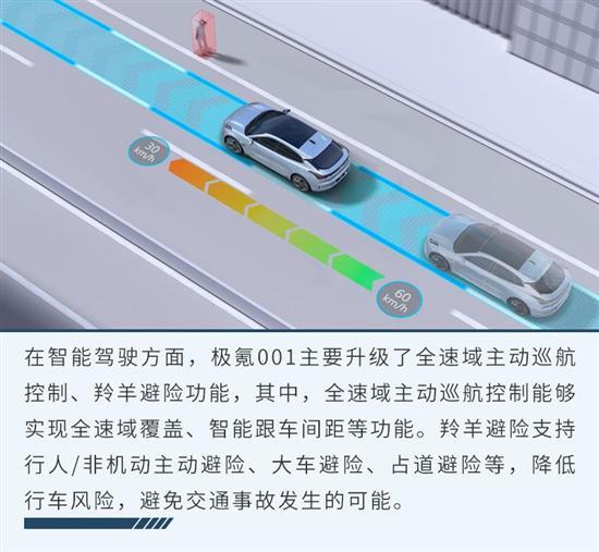 给予用户高度选择权 新极氪001购车手册