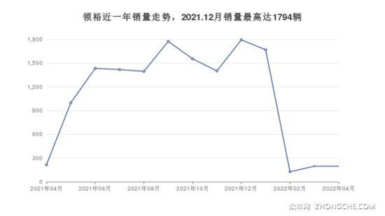 6座中大型SUV 19万左右哪款好？看看这两款