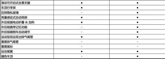 购车指南：领克02 Hatchback新增配置怎么选