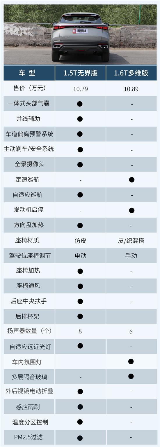 奇瑞OMODA的首款力作 欧萌达应该如何选？