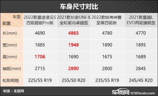 靠谱又实惠 四款15-20万级自主SUV推荐