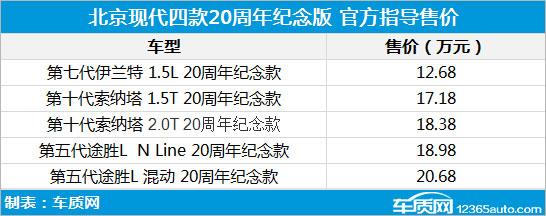 回馈20年信赖 北京现代四款典藏之作上市