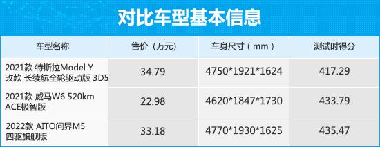 三款新势力品牌中型SUV商品性横评